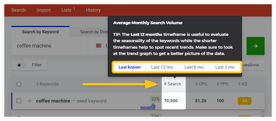 KWFinder - average search monthly volume options in keyword metrics panel