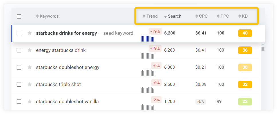 KWFinder - keyword metrics in Search by Keyword tab
