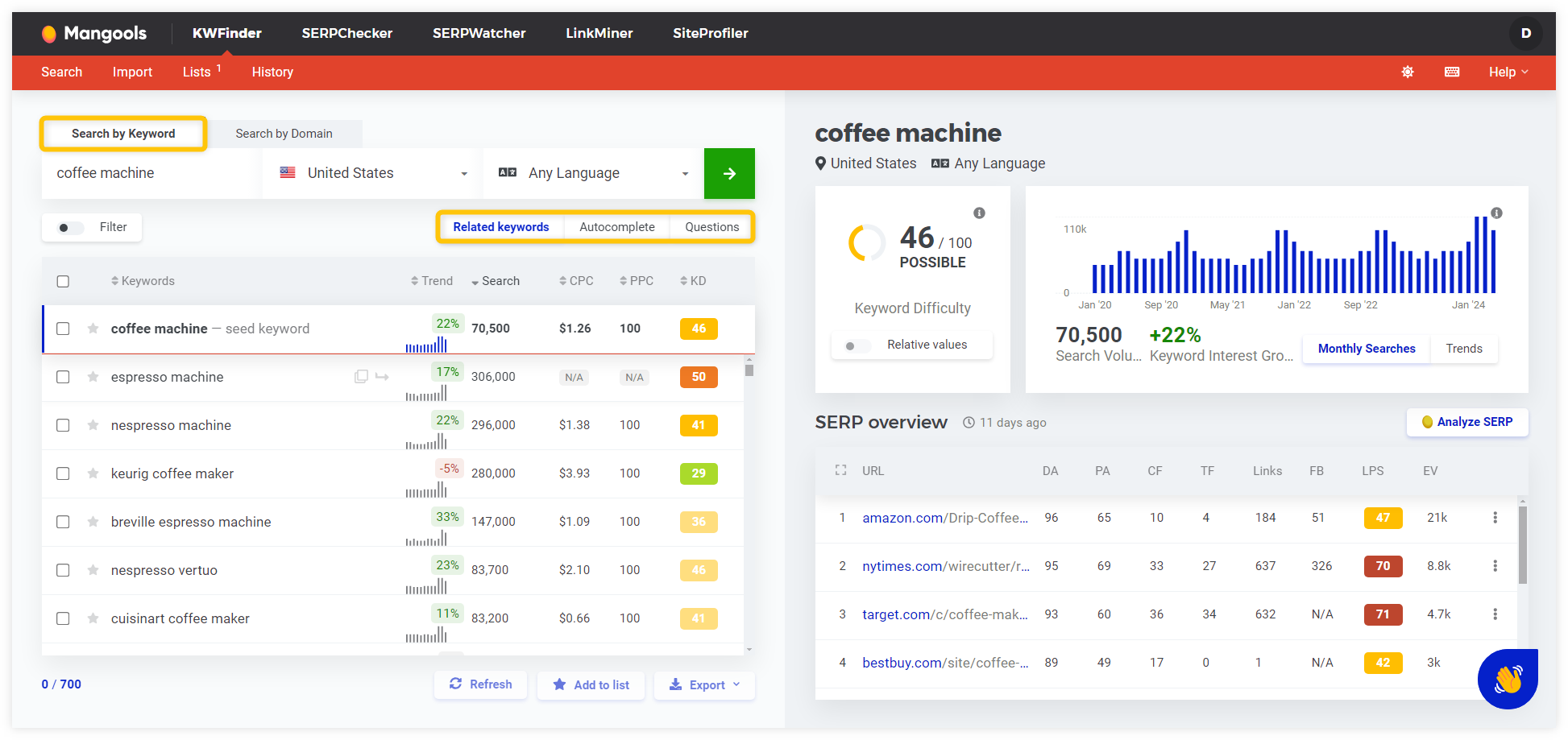 KWFinder - keyword suggestions in Search by Keyword tab