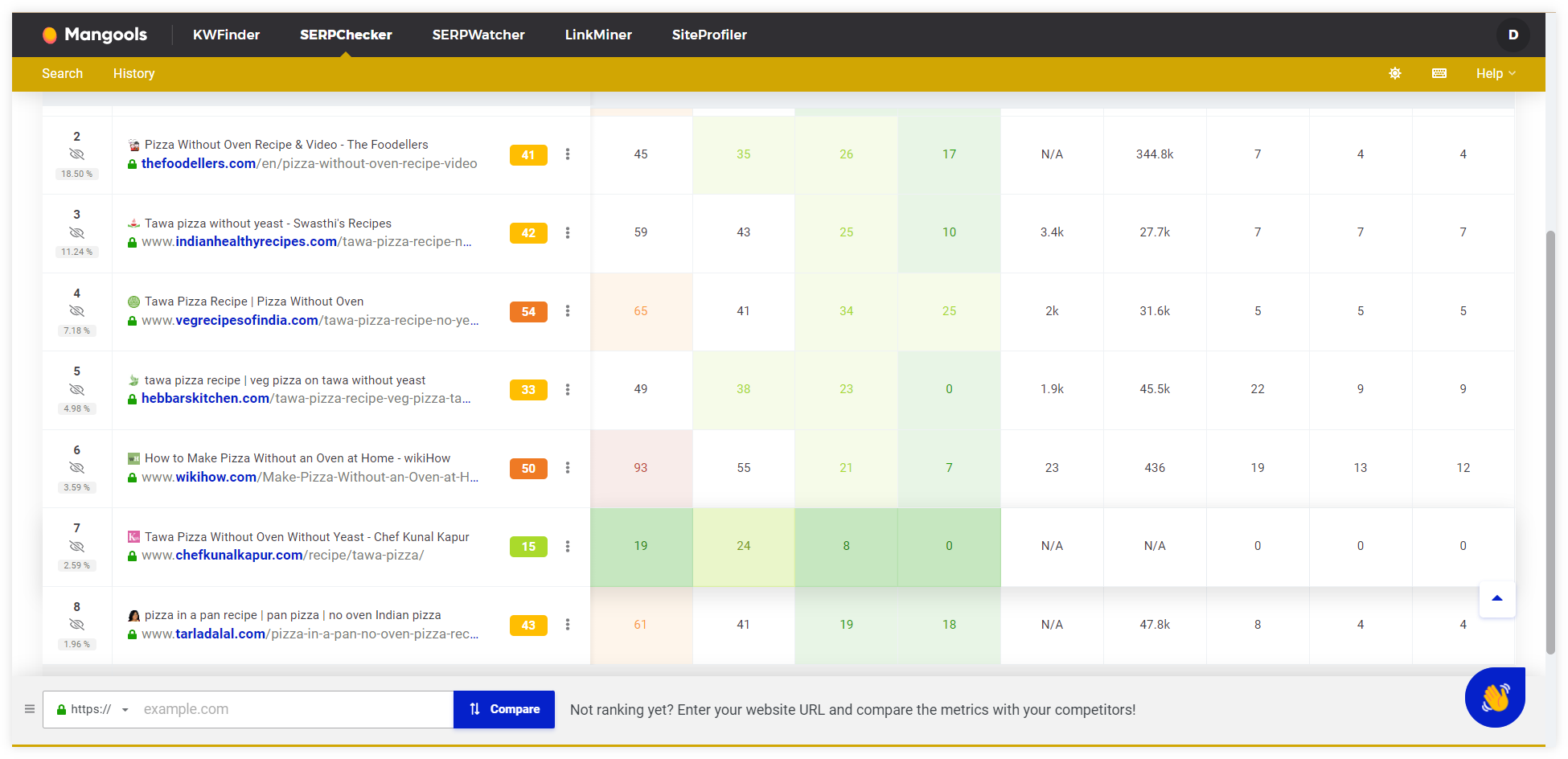 SERPChecker - analyzing the SERP example