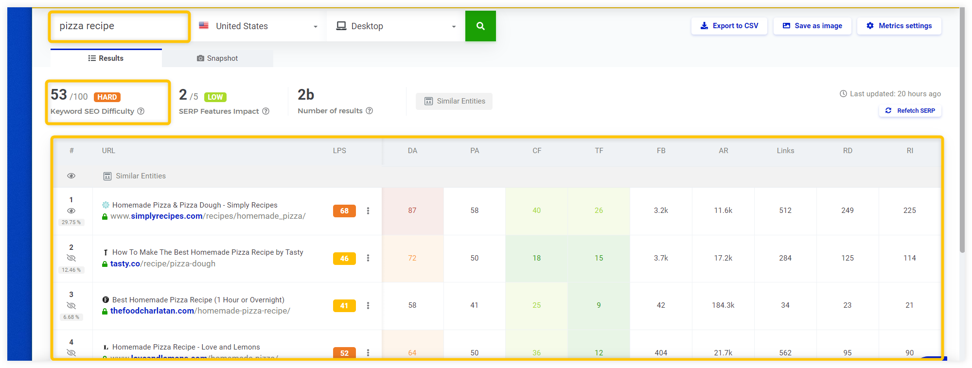 SERPChecker - keyword difficulty during SERP analysis example