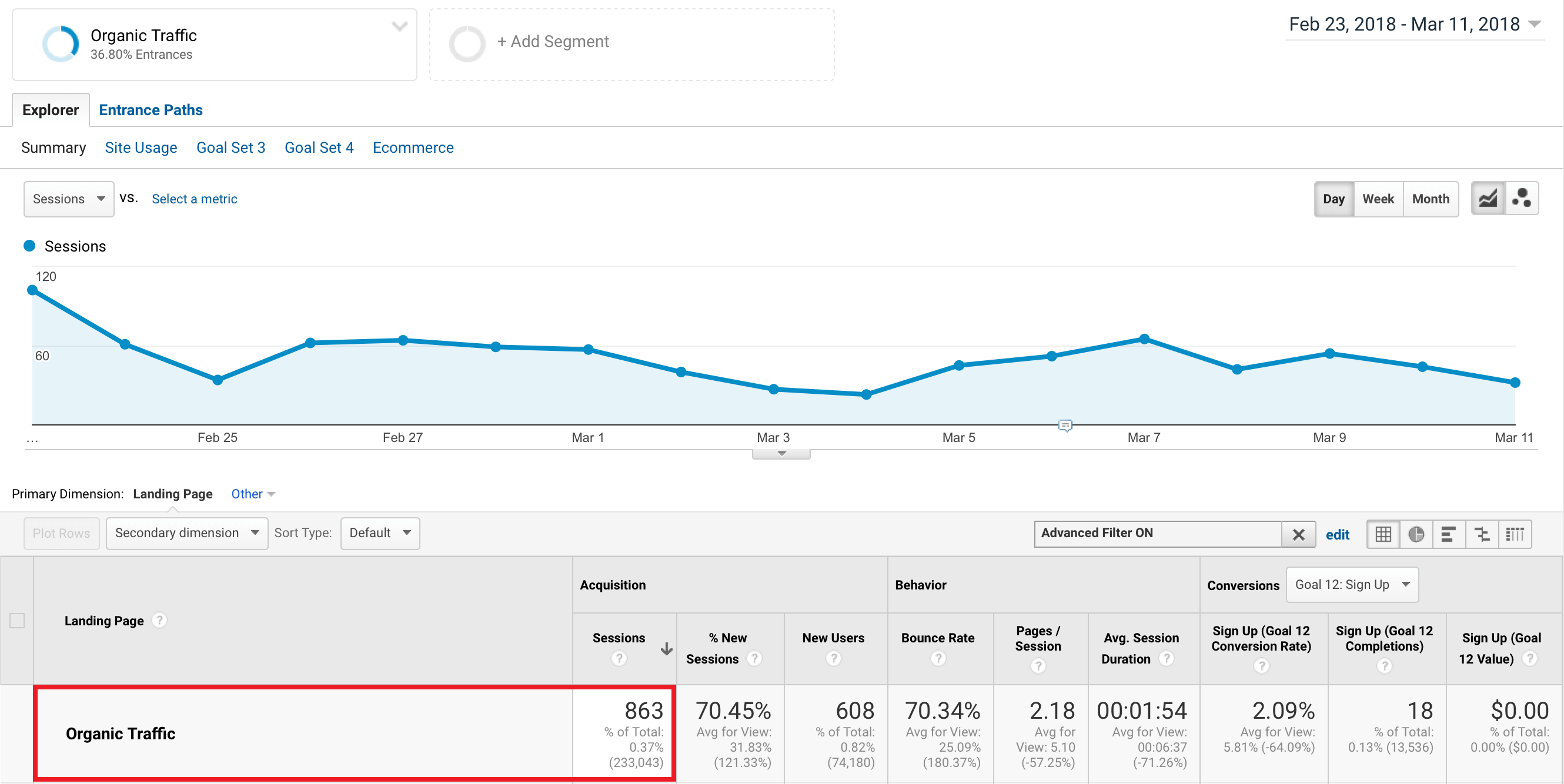 Organic traffic right after 301 redirect