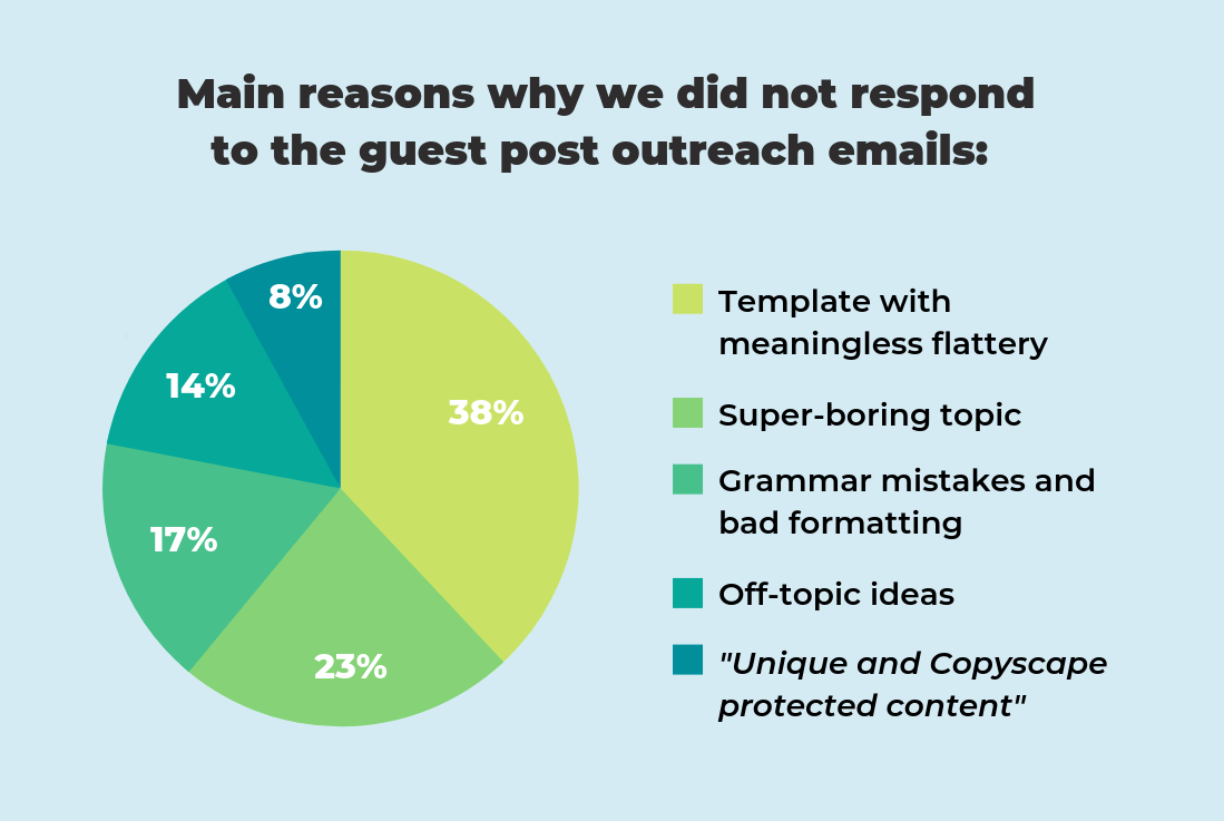 outreach emails received graph