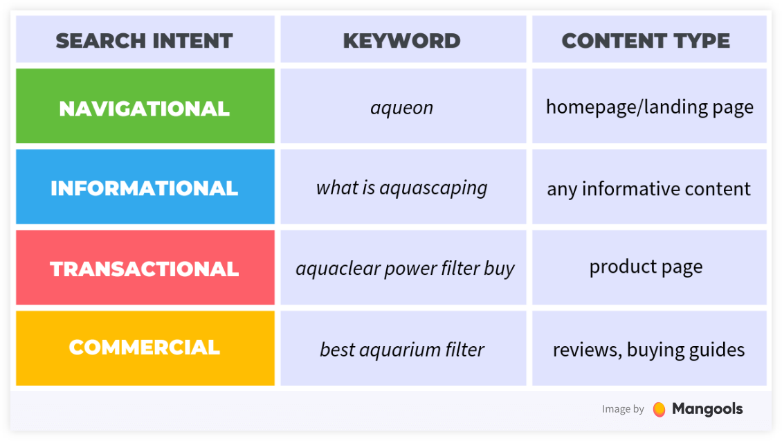 search-intent-examples-for-KGR