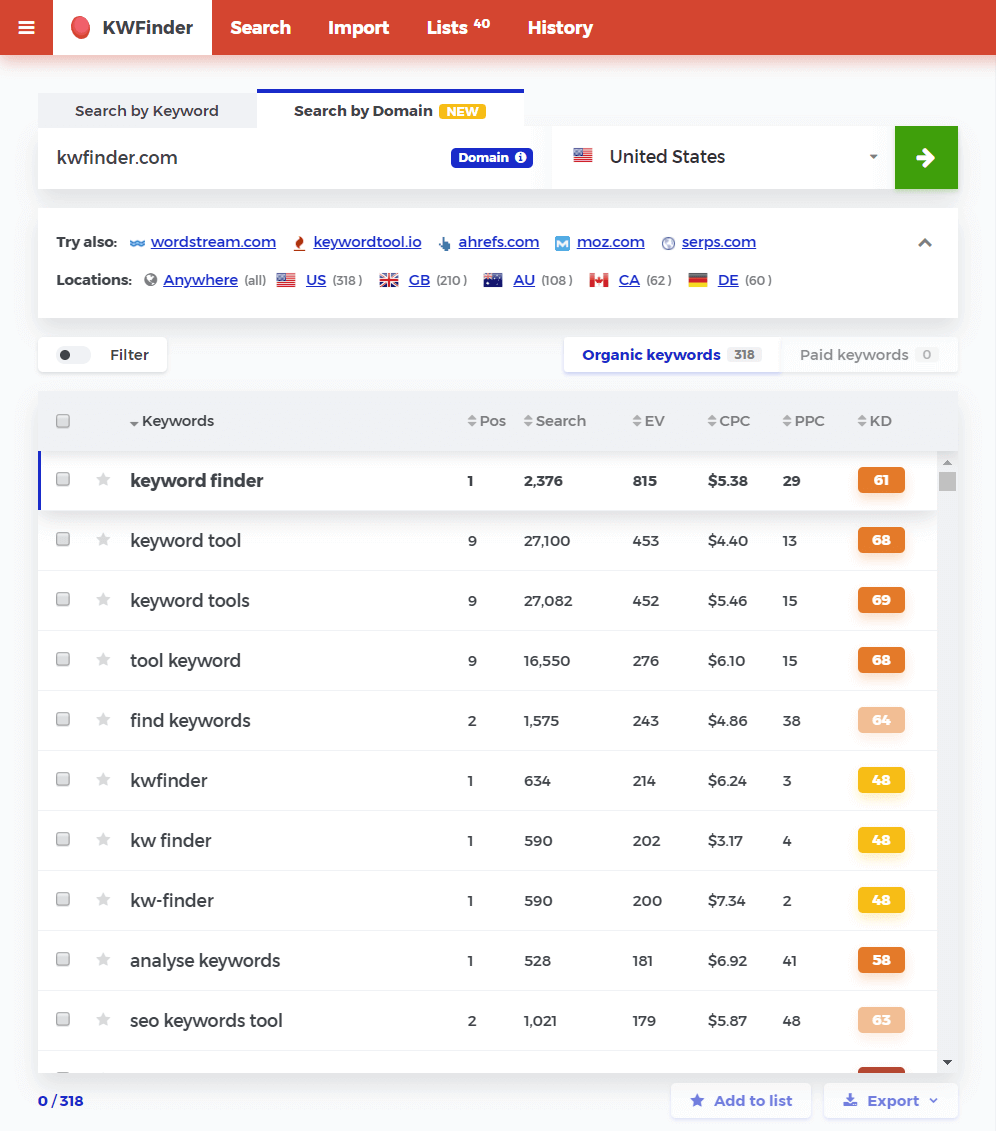 kwfinder competitor analysis app screenshot