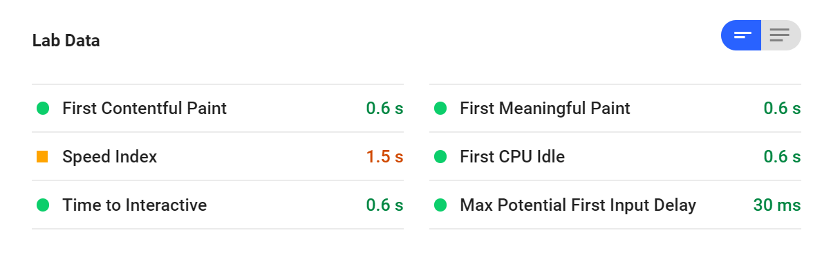 PageSpeed insights metrics overview
