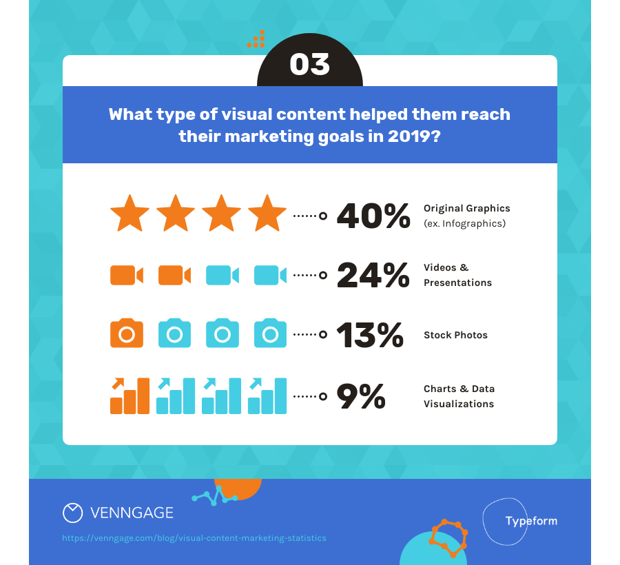 visual content marketing data