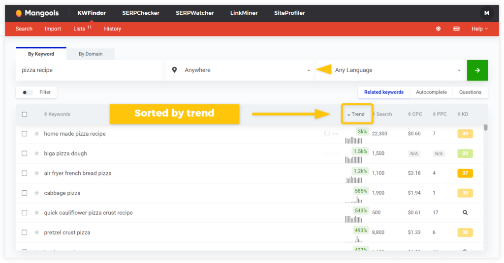 Sorting keywords by increasing/decreasing trend in Mangools KWFinder