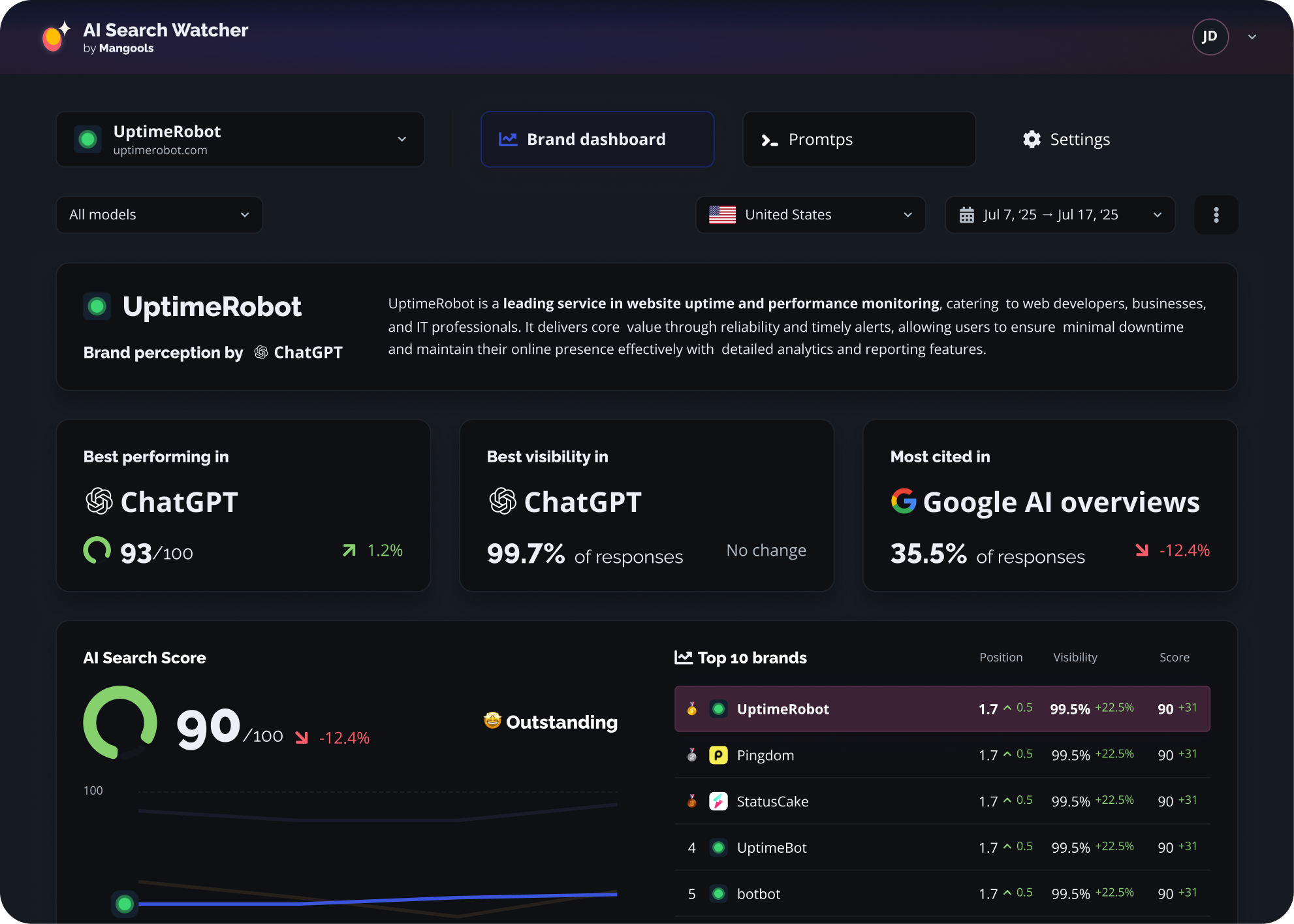 ai search watcher dasboard
