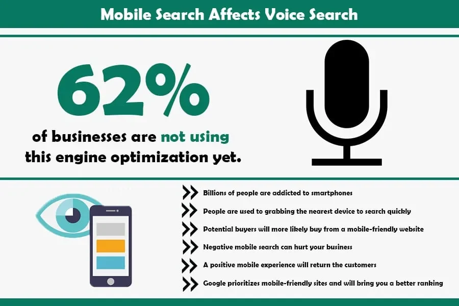 Mobile Search Affects Voice Search - Infographic by SEOreseller