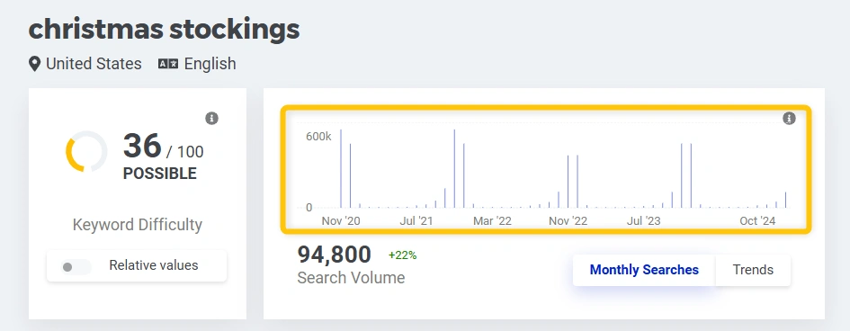 popularity trend of the keyword - Chrstimas stockings - in Mangools KWFinder