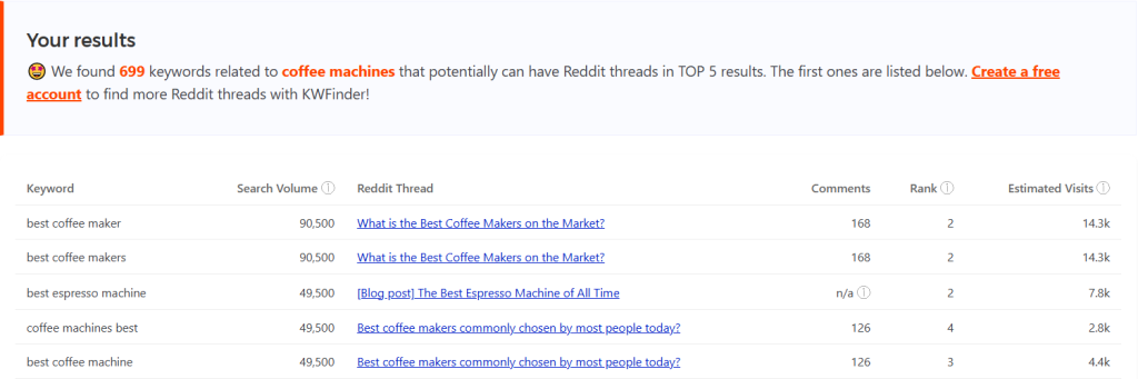 Mangools Reddit Threat Finder for content intent - example